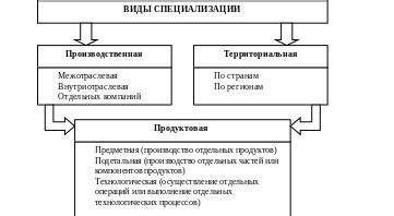 Ключевые факторы, вызывающие трансформацию Сайлент Хилла