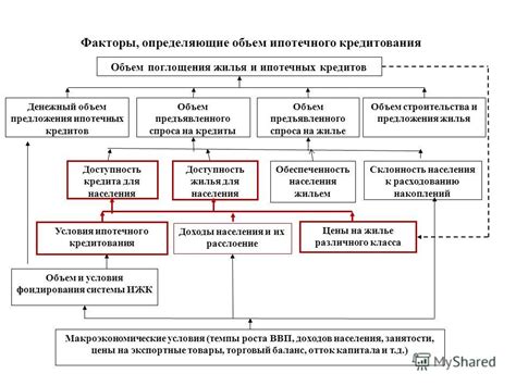 Ключевые факторы выбора банка для ипотечного кредитования