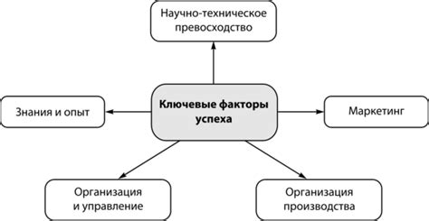 Ключевые факторы успеха