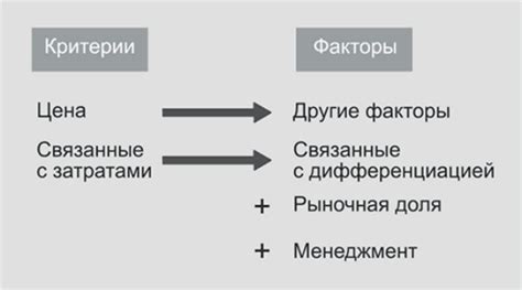 Ключевые факторы успеха: привлекательные пространства для вашего бизнеса