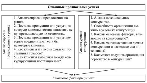 Ключевые факторы успеха Наполеона в достижении власти