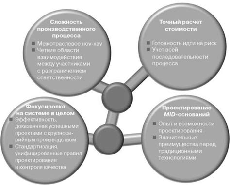 Ключевые факторы успешности хайп проектов