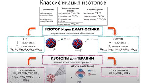 Ключевые факты о нуклонах и изотопах