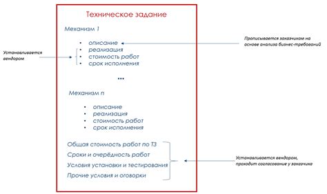 Ключевые шаги для работы с биржей: