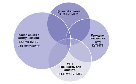 Ключевые элементы гипотезы