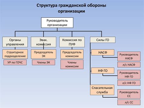 Ключевые элементы обороны