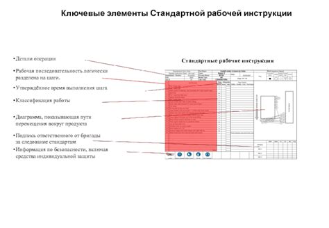 Ключевые элементы подробной инструкции: описание, изображения, таблицы