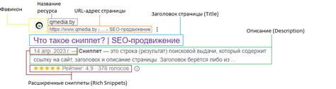 Ключевые элементы сниппета, влияющие на привлечение посетителей