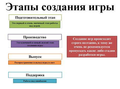 Ключевые этапы разработки игры-презентации