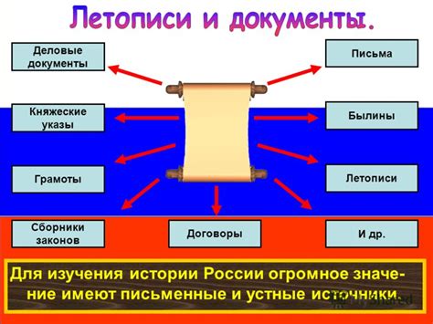 Княжеские деяния как повод для изучения истории