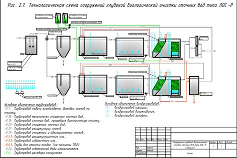 Коагулянт: принцип действия и характеристики