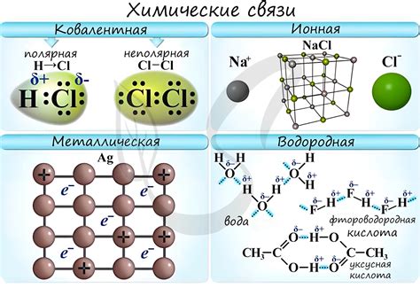 Ковалентная связь - основа химических реакций