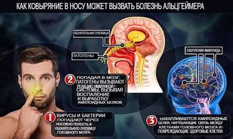 Ковыряние в носу и невротические реакции