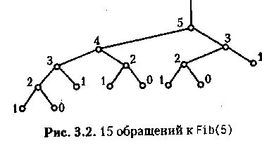 Когда использовать рекурсию?