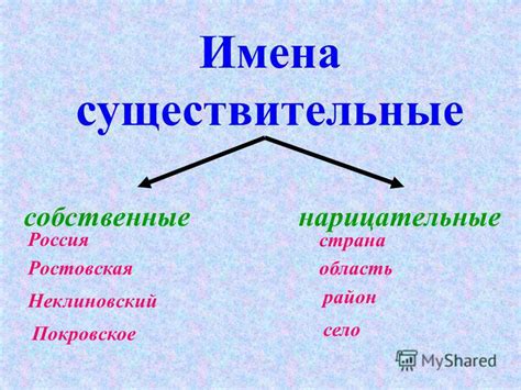 Когда использовать существительные собственные