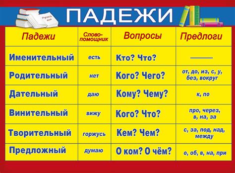 Когда используется именительный падеж?