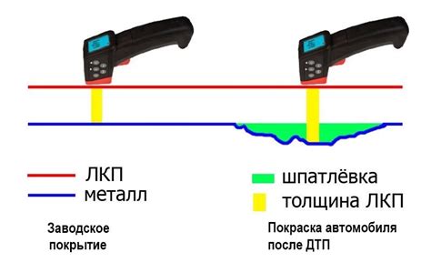 Когда и как правильно проводить проверку автомобиля толщиномером