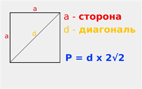 Когда может понадобиться расчет периметра квадрата через радиус