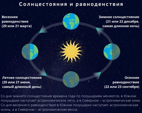 Когда наступает Весеннее равноденствие: дата и время