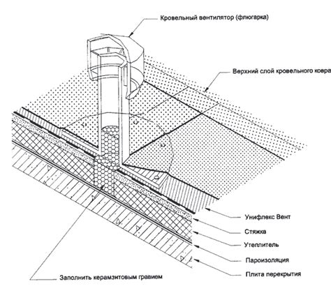 Когда необходимо делать уклоны на кровле технониколь?