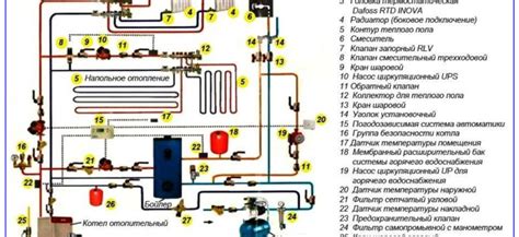 Когда необходимо провести промывку системы отопления?