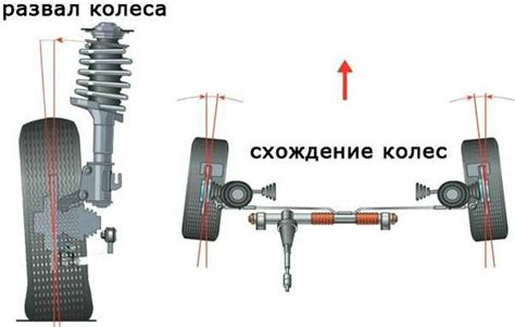 Когда нужно проверять и регулировать сход-развал