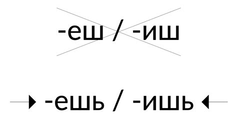 Когда нужно ставить мягкий знак