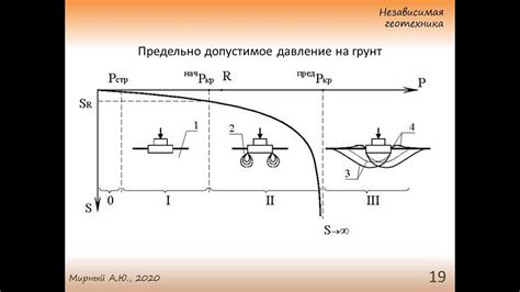 Когда предельное состояние наиболее точно описывает данные?