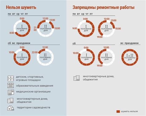 Когда разрешено сверлить вечером: правила и рекомендации