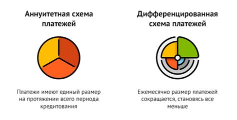 Когда следует рассмотреть платеж