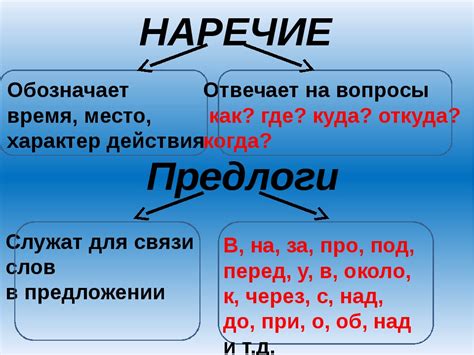 Когда - вопросительное наречие обозначающее время