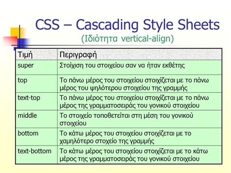 Когда CSS выбрасывает ошибки