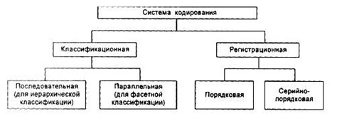 Кодирование иерархической структуры