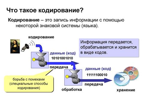 Кодирование символов и передача данных