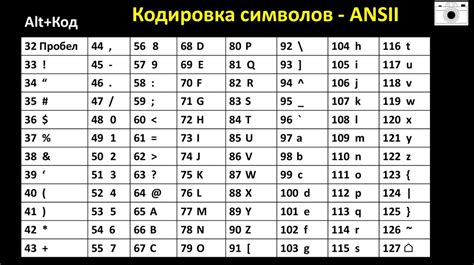 Кодировки символов в современных компьютерах