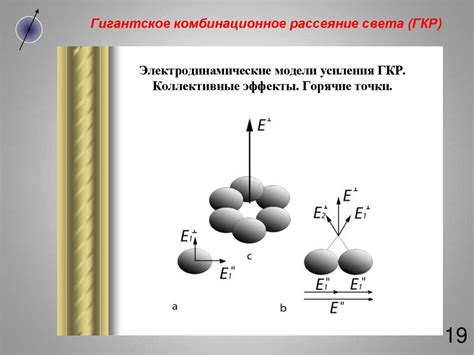 Колебания и вибрации молекул