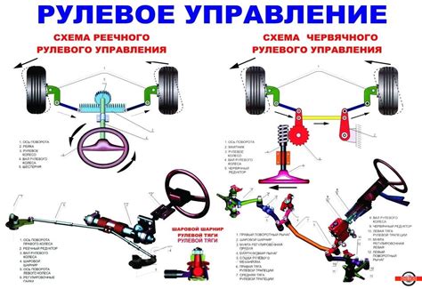 Колеса как рулевые механизмы