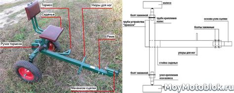 Колеса от мотоблока на культиватор: инструкции и рекомендации