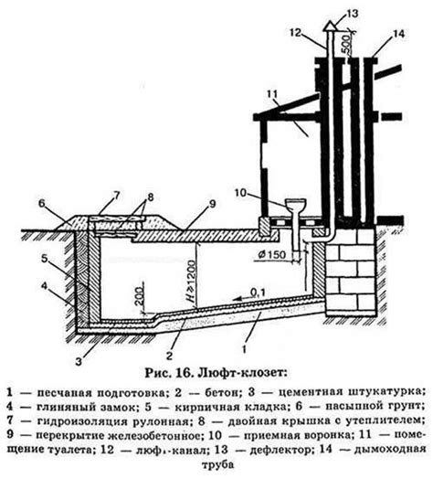 Колеццевая конструкция сливной ямы