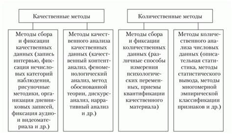 Количественные и качественные характеристики процента от оклада