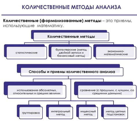 Количественные методы анализа этиленгликоля