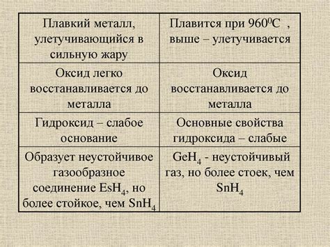 Количественные параметры периодического закона