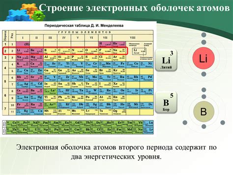 Количество валентных электронов в атоме