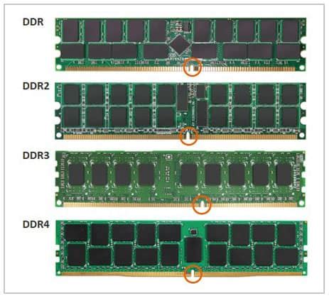 Количество и вместимость модулей памяти DDR3 и DDR4