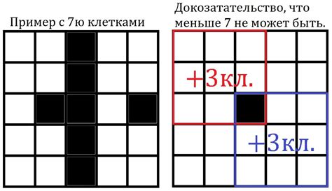 Количество порожних клеток