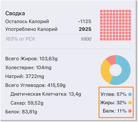 Количество углеводов в вине