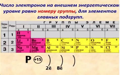 Количество электронов на внешнем слое: