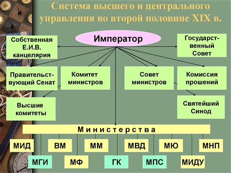 Коллегии в Российской империи: новая система управления