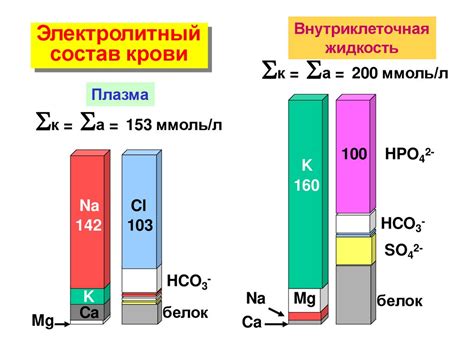 Коллойдные растворы и осмотическое давление