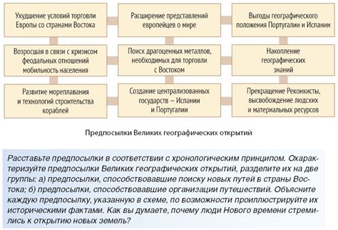 Колониальная экспансия Запада